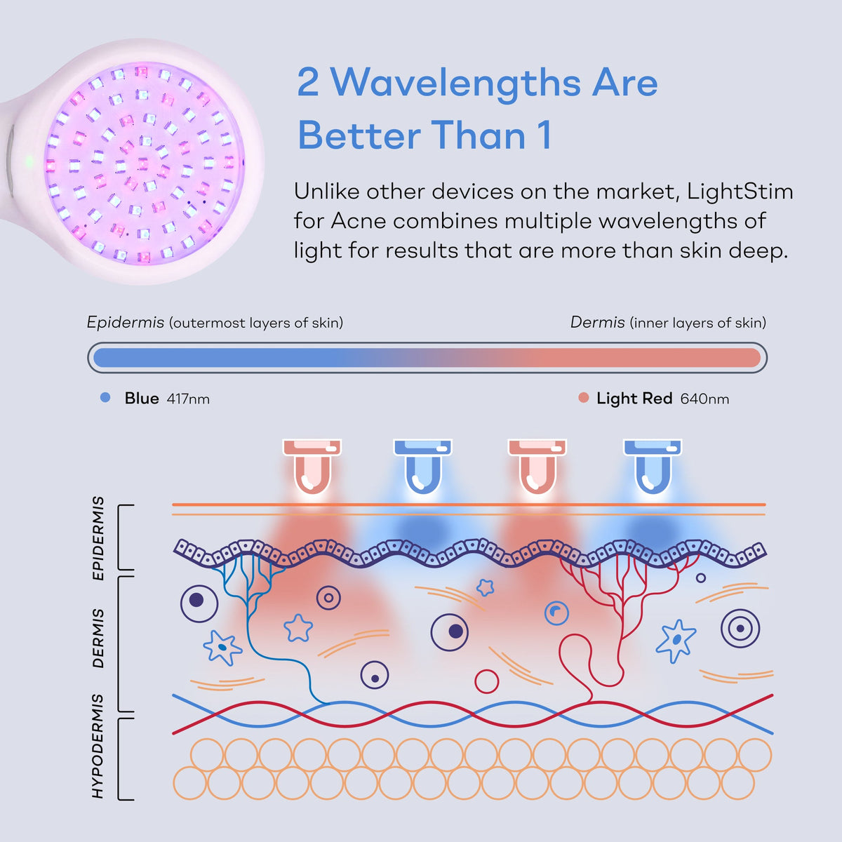 LightStim for Acne